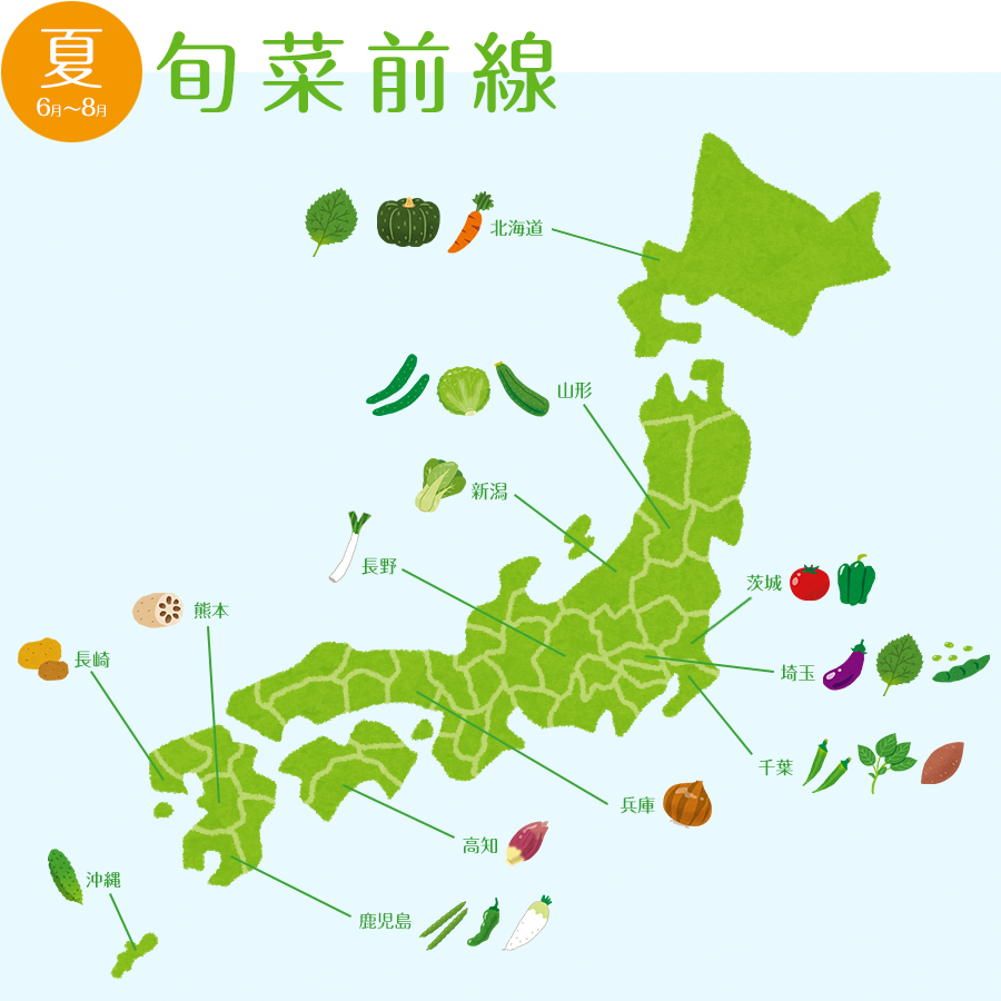 夏　旬菜前線